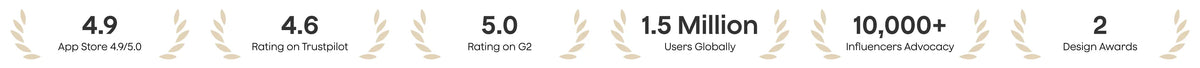 Plaud ratings: 4.9 App Store, 4.6 Trustpilot, 5.0 G2. 1.5M users, 10k+ influencers, and 2 design awards.