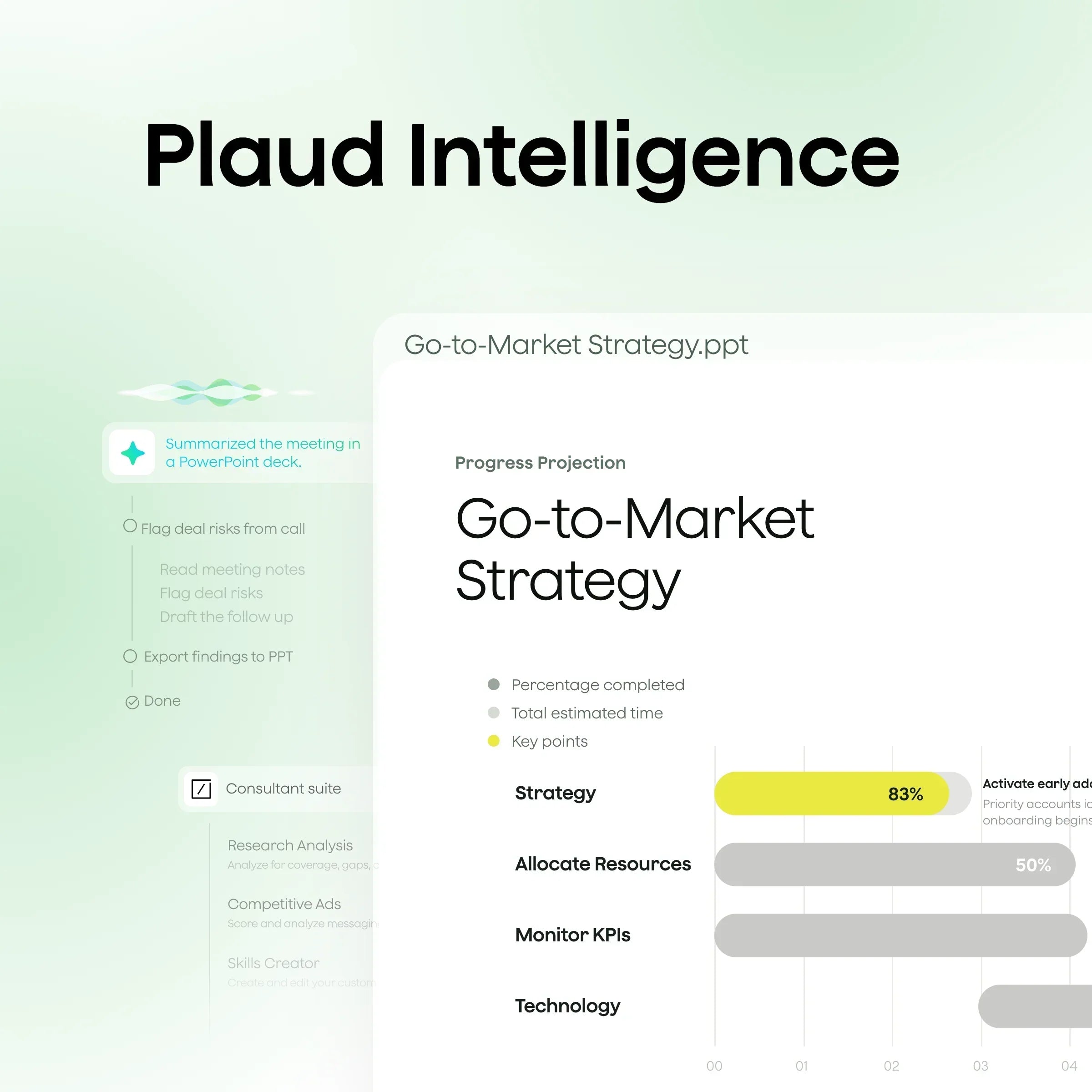 Plaud Intelligence interface displays a Go-to-Market Strategy progress projection chart showing 83% completion for strategy and 50% for resource allocation.
