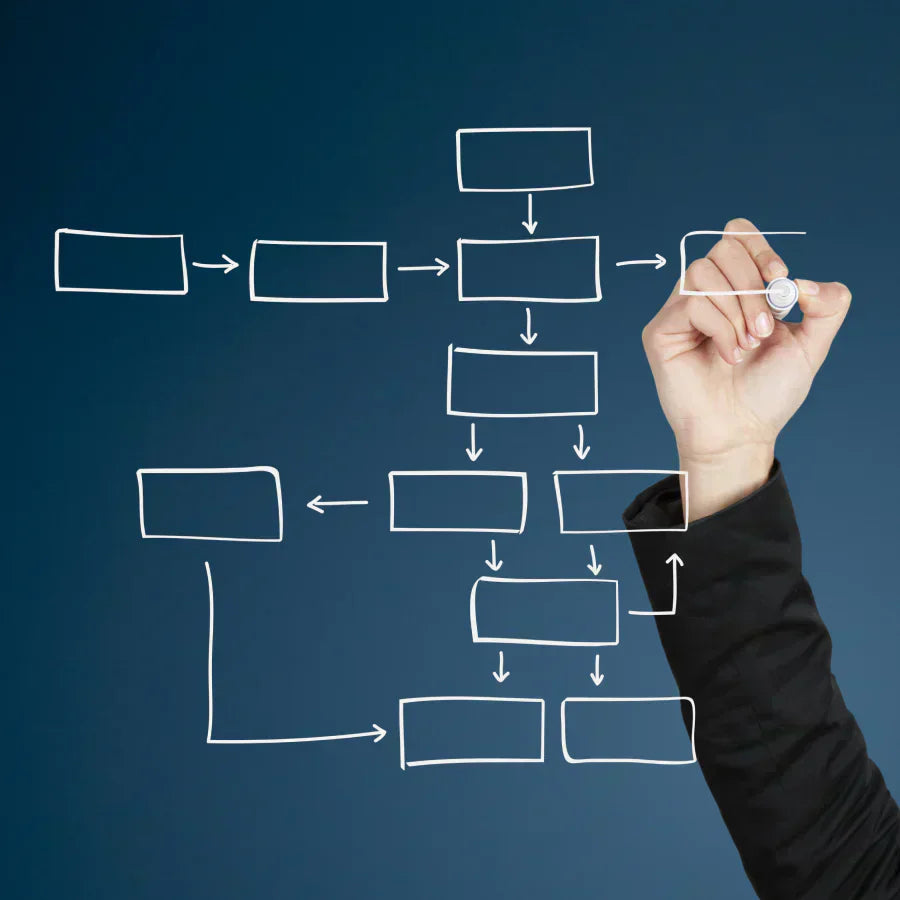 decision tree template