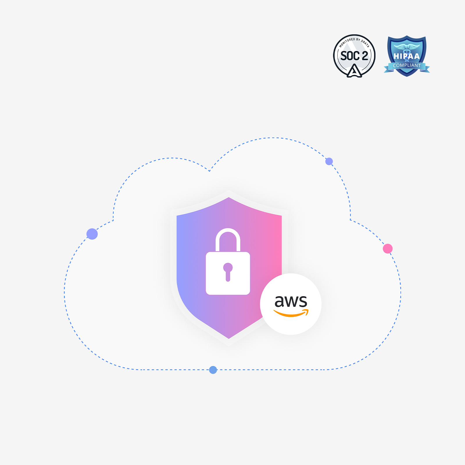 Plaud AI data security graphic featuring AWS hosting, SOC 2, and HIPAA compliance badges.