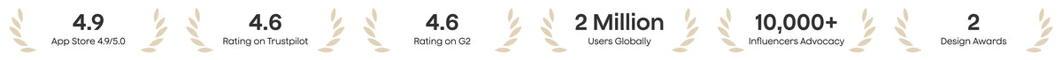 Plaud metrics: 4.9 App Store, 4.6 Trustpilot/G2 ratings, 2M users, 10k+ influencers, and 2 design awards.